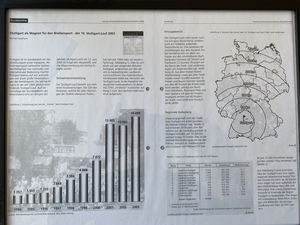Bericht: Stuttgart-Lauf 2003 - ein Magnet für Stuttgart